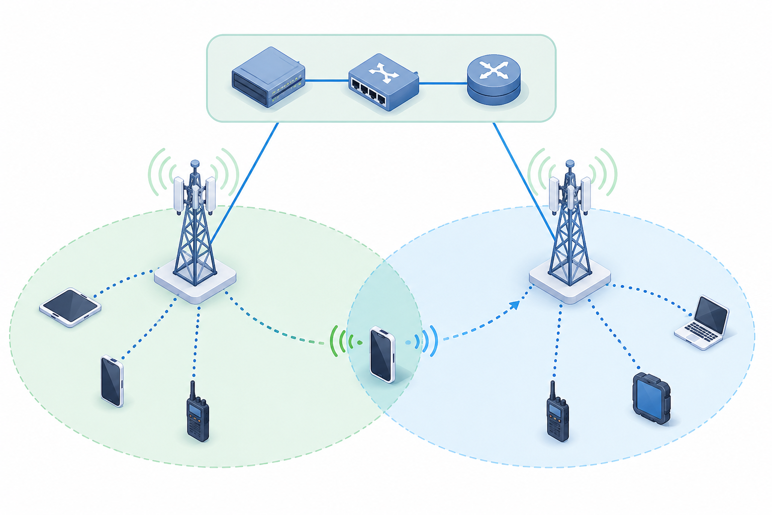 Illustration du handover fluide